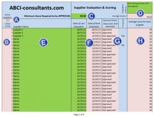 An Import Guide- Parts Types of Suppliers