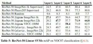 Benchmarking 2019 Digital Carrier Resources