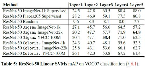 Benchmarking 2019 Digital Carrier Resources - مدونة - 1