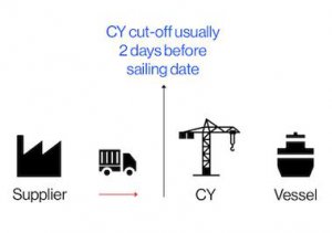 Bonded Goods Freight Term Glossary