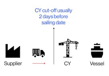 Bonded Goods Freight Term Glossary - ブログ - 1