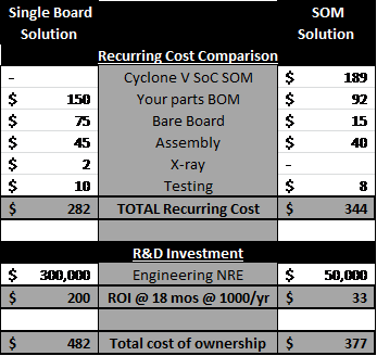 Exploring the Cost of Chassis Usage Fees - บล็อก - 1