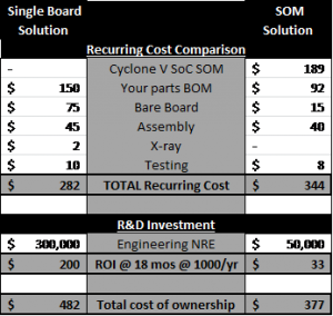 Exploring the Cost Prices of Deair Freight Rates