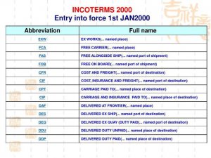 Exploring the Key Aspects of DDP Shipping Incoterm