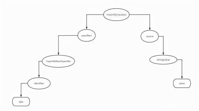 Export Declaration Glossary - 블로그 - 2