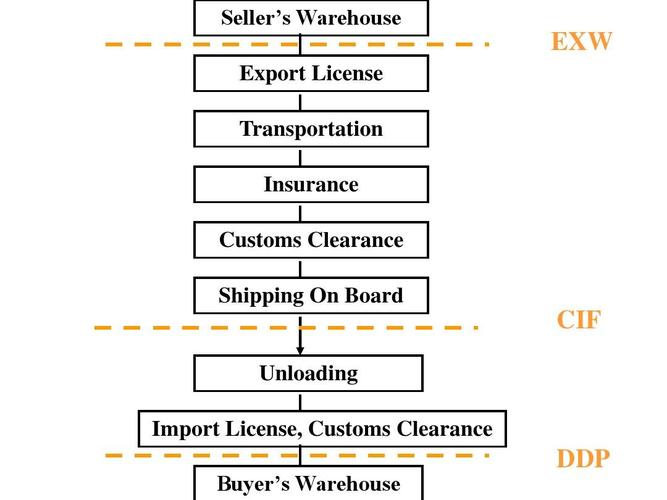 FAS-Free- The Ultimate Guide to Shipping Incoterms - ブログ - 1