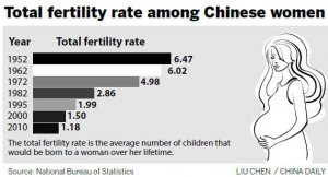 Cellhire Rates- China to USA