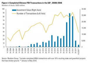 China Implements New Tariffs on USA Imports