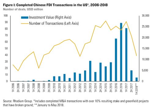 China Implements New Tariffs on USA Imports - Blogue - 1