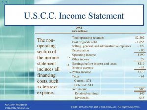 Analyzing Import Taxes on Chinese Goods in the USA