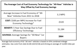 Average Shipping Cost from China to USA