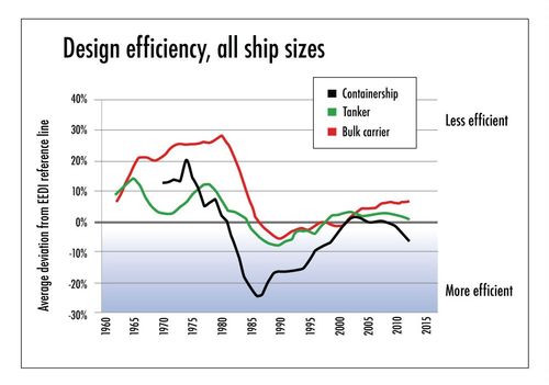 Average Shipping Time from China to USA via USPS - บล็อก - 2