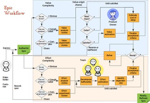 Resources for Agile Forwarding Innovation Webinar - บล็อก - 2