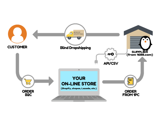 China to USA Shipping Agent - Blog - 2