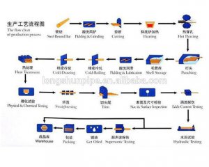 China to USA Shipping- Seamless Agent Services