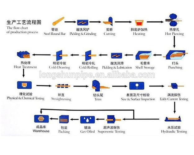 China to USA Shipping- Seamless Agent Services - 博客 - 1