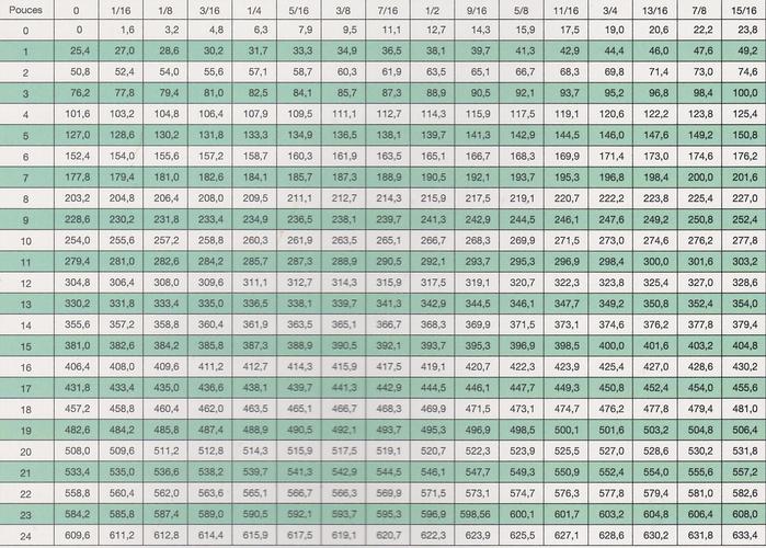 Tableau de conversion des pointures de chaussures de la Chine vers les États-Unis - Blog - 2