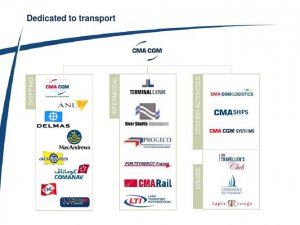 Glossary of Intermodal Shipping