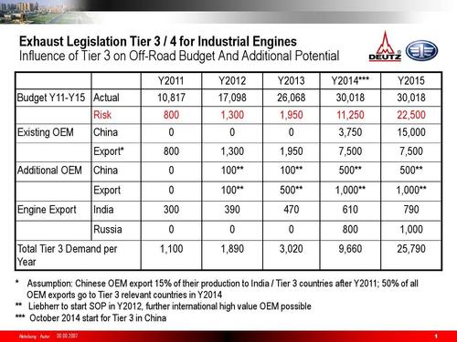 Comparing Export between India, China, and the USA - Blog - 1