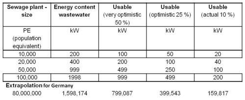 Comparing Population Sizes- China vs. USA - Blogue - 2