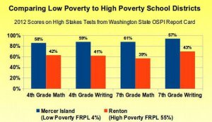 Comparing School Systems- China vs USA