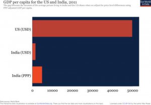 Comparing Shipping Rates from China to USA