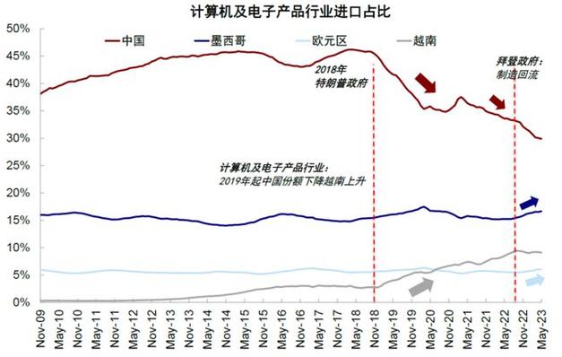 China's Cattle Imports to USA- A Growing Trend - Blog - 2