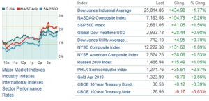 China’s Exports to the USA- Key Market Insights