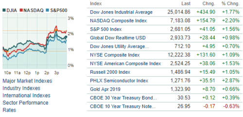 China's Exports to the USA- Key Market Insights - Blog - 1