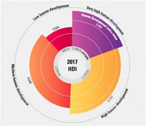 China’s PPP Projects- Bridging the Gap to the USA