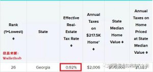 25% Import Tax from China to USA