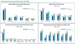 Freightos Achieves Record Results in Q2 2022