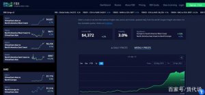 Freightos Baltic Index- A Comprehensive Guide