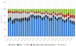 Freightos LogTech Report Q1 2020