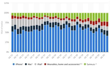 Freightos LogTech Report Q1 2020 - Blog - 1