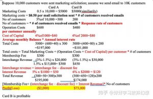 Cost of Importing from China to USA