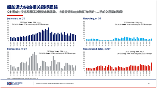 COVID-19 Shipping- 从中国到美国 - 博客 - 2