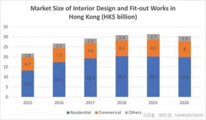 New Routes from HK Kowloon to Delta, BC