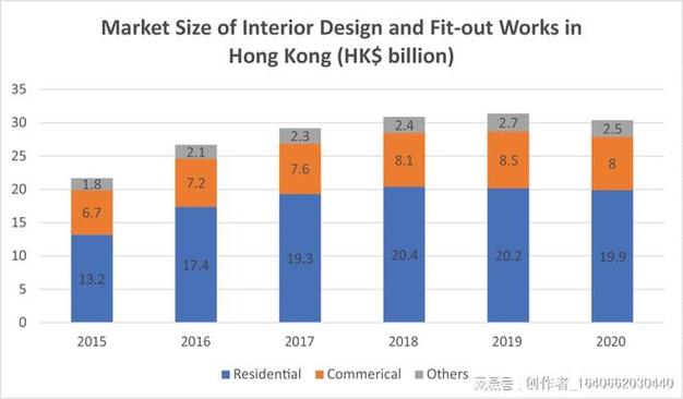 New Routes from HK Kowloon to Delta, BC - Blog - 1