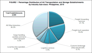 Customs Brokerage Services- China to USA