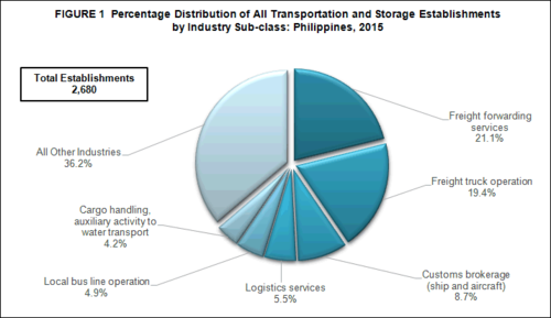 Customs Brokerage Services- China to USA - Блог - 1