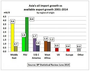 Customs Duties on Imports from China to the USA