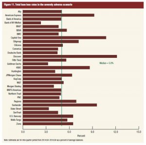 China to USA Express Shipping Rates