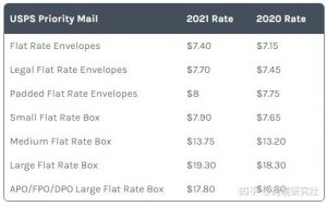 China to USA Flat Rate Shipping