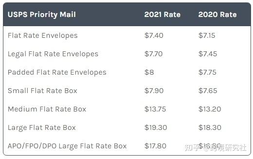 China to USA Flat Rate Shipping - Blogue - 1