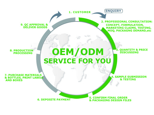 OEM ODM Manufacturing- The Ultimate Guide - 블로그 - 1