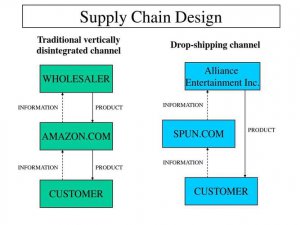 Optimize Your Supply Chain with 3PL-UPS Solutions