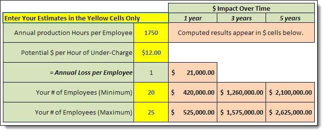 China to USA Price Estimates Calculator - Blog - 1