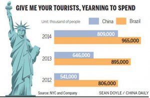 China to USA- Estimating Postage Time