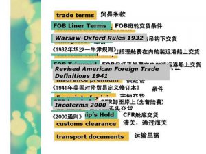 China to USA- FOB vs DDP – A Comparative Analysis